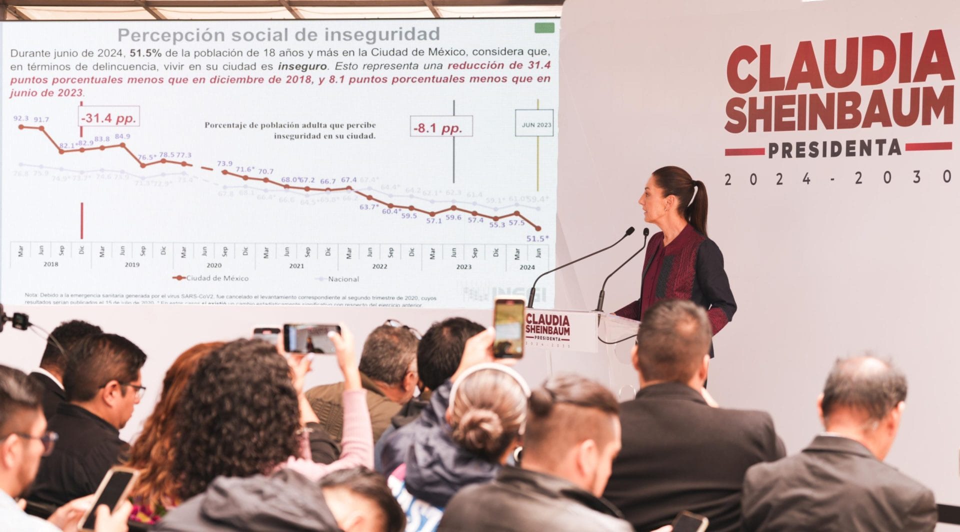 nxnoticias.com-se-reduce-la-percepcion-de-inseguridad-en-el-pais-sheinbaum
