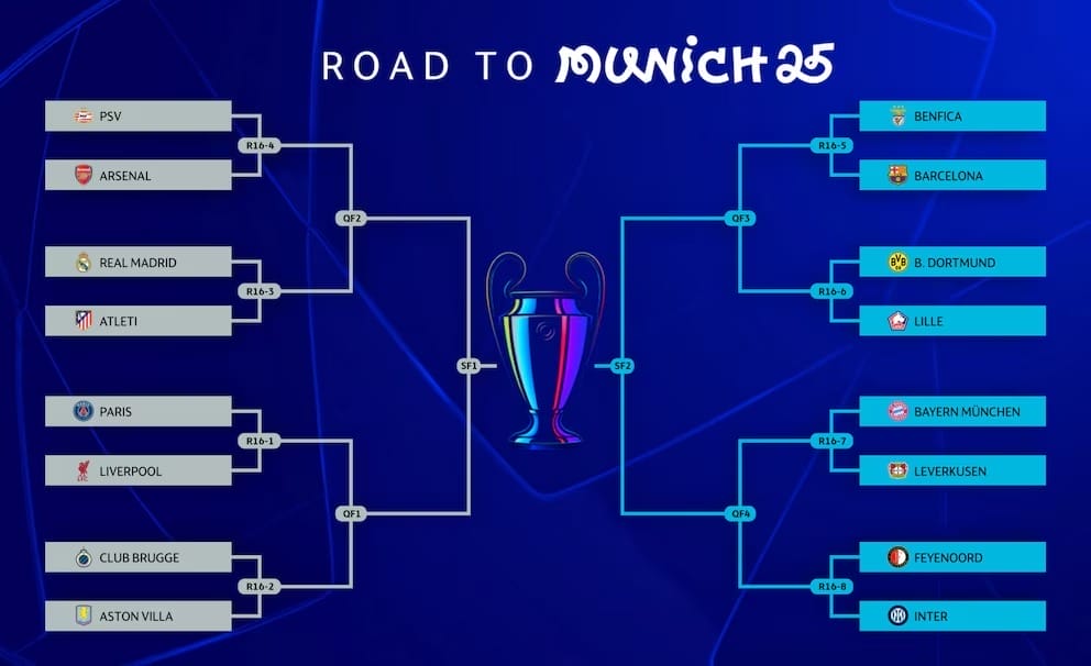 nxnoticias.com-definidos-los-octavos-de-final-el-sorteo-de-la-champions-league-sorprende
